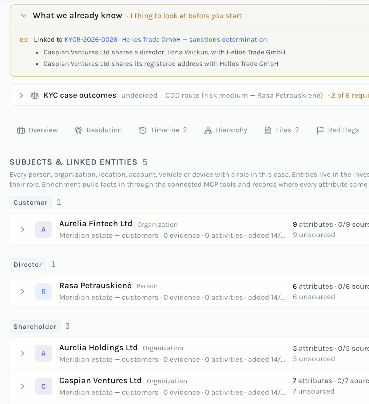 Aurelia Fintech Ltd: its customer, director and shareholders, and the link to the Helios Trade sanctions case found before anyone looked