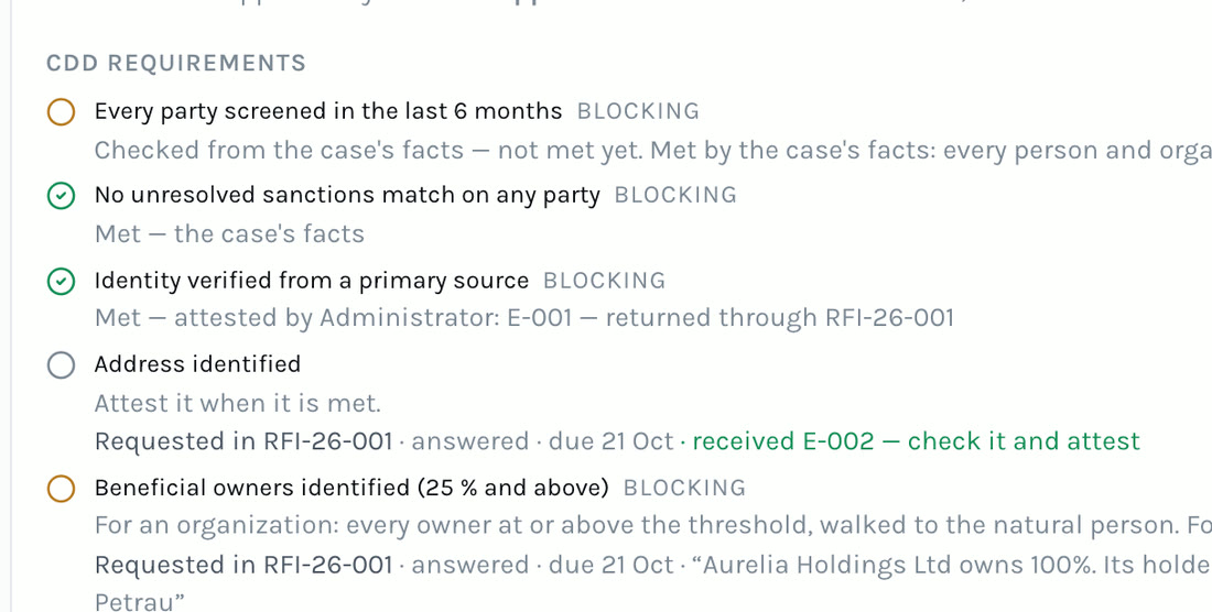 Aurelia Fintech’s requirements: a party not screened in the last six months blocks the outcome; the rest met by the case’s facts or attested