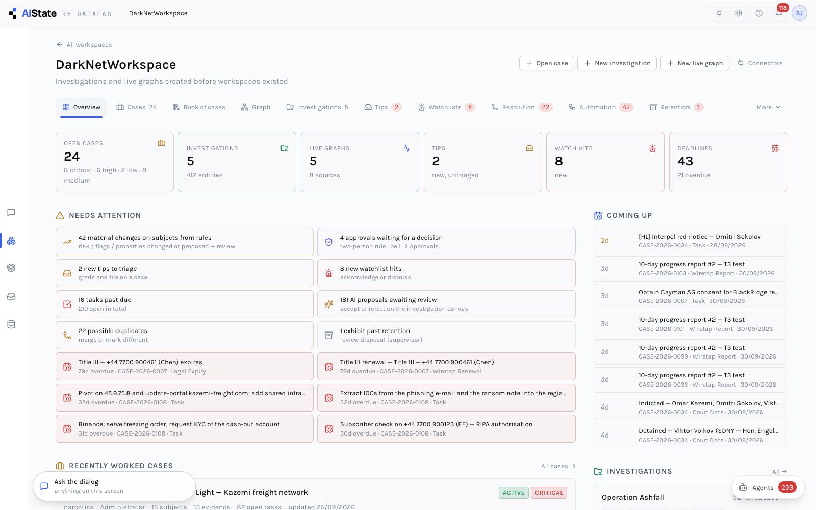 Workspace overview
