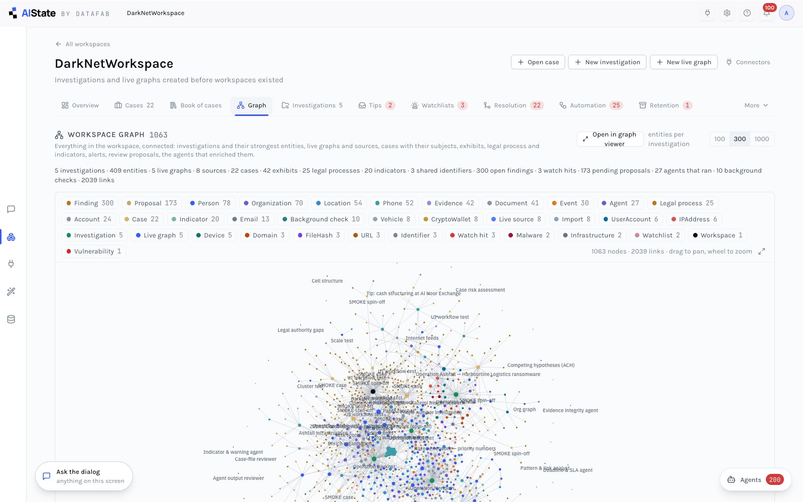 Workspace graph