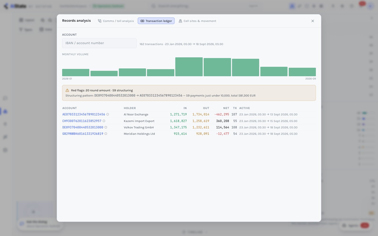 A transaction ledger with counterparties and flags