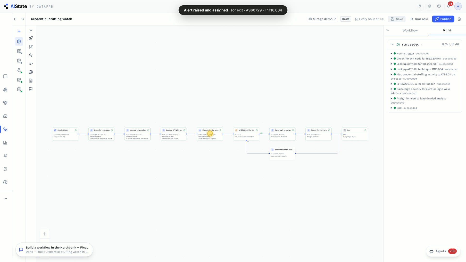 An hourly cyber workflow, every step succeeded