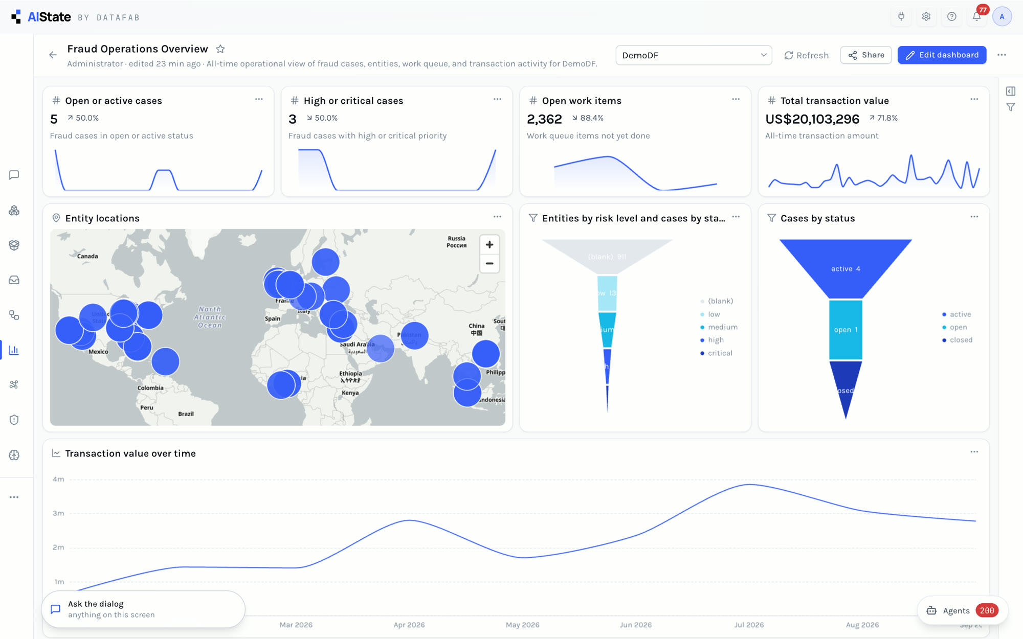The fraud operations dashboard: four headline numbers, a map, a risk funnel and transaction value over time
