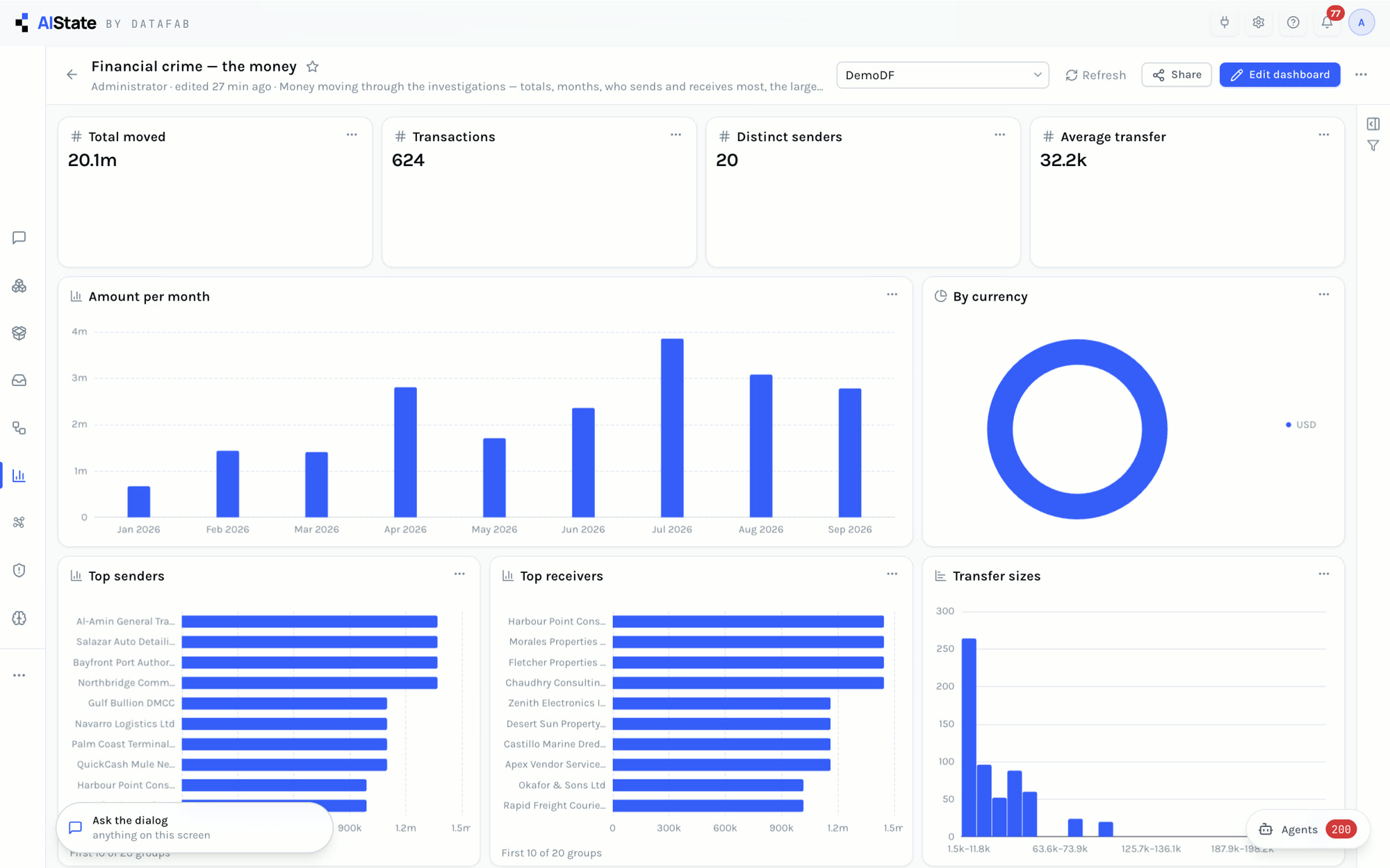 Financial crime — the money dashboard