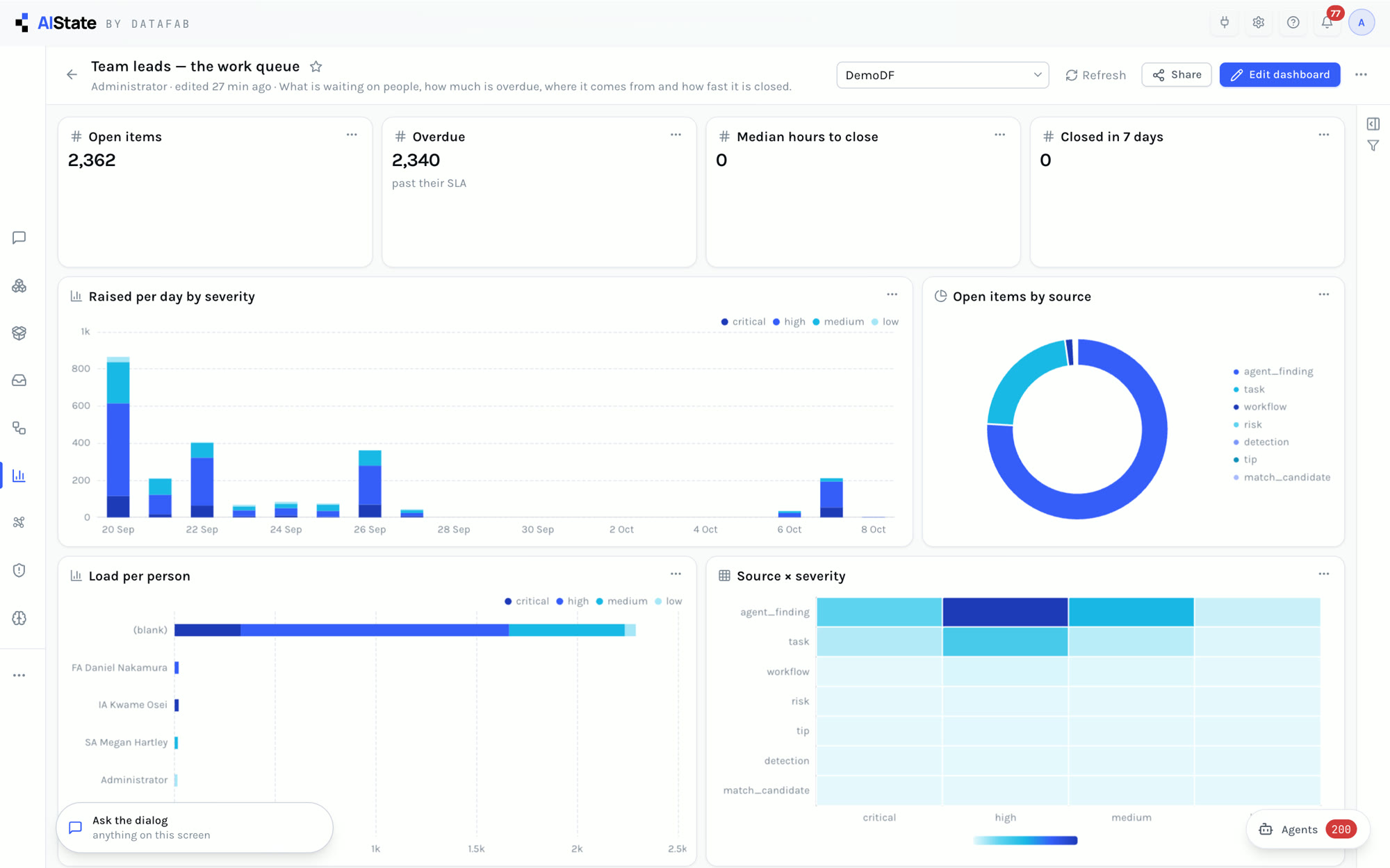Team leads — the work queue dashboard