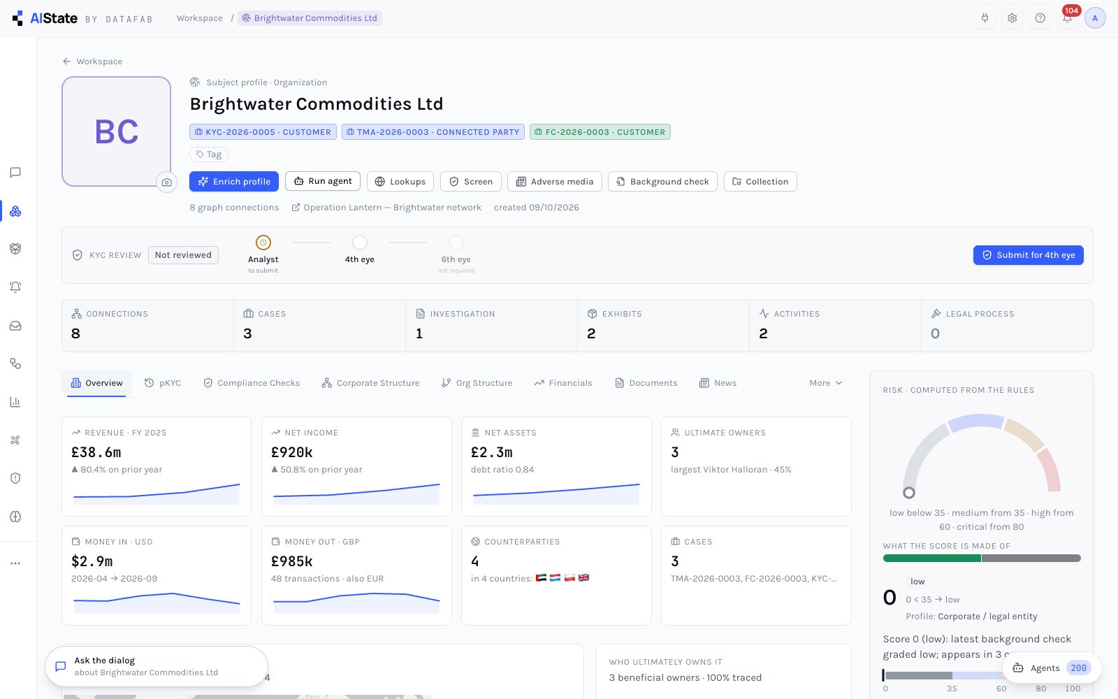A company profile with KYC review, headline figures and computed risk