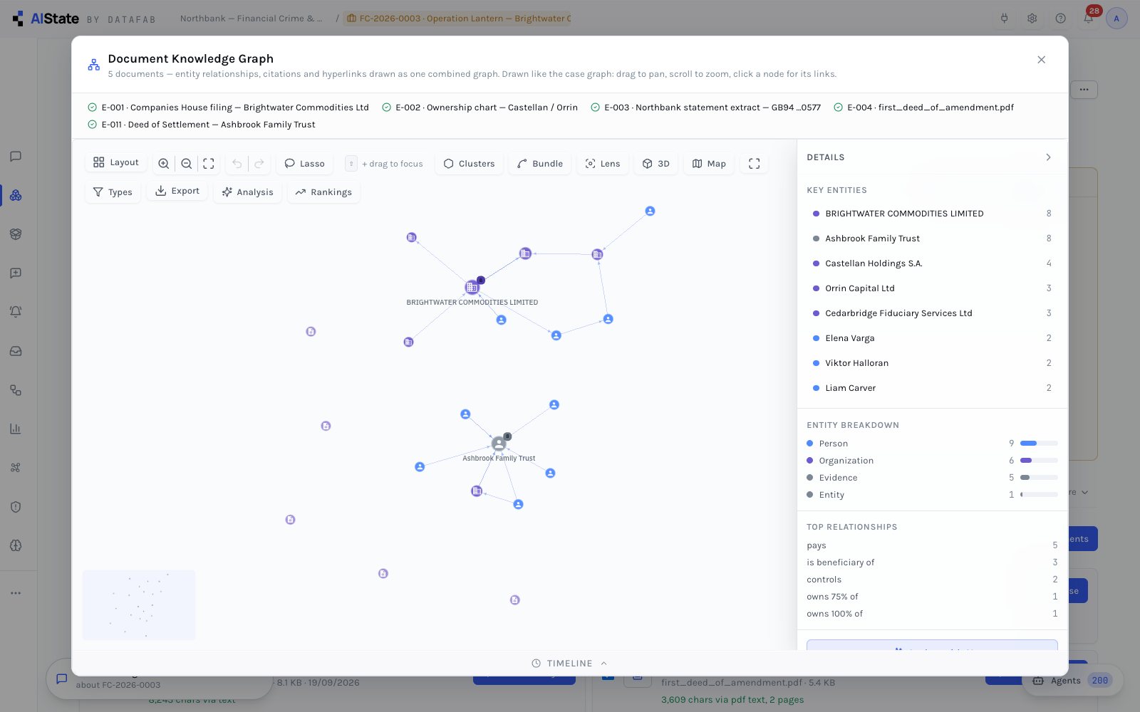 Five documents drawn as one knowledge graph
