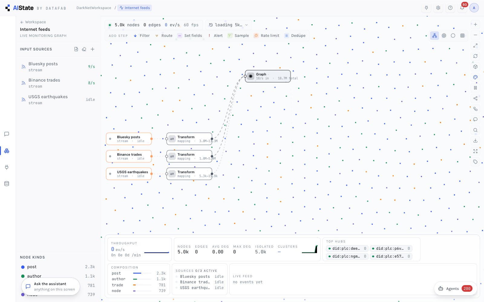 Live graph zoomed