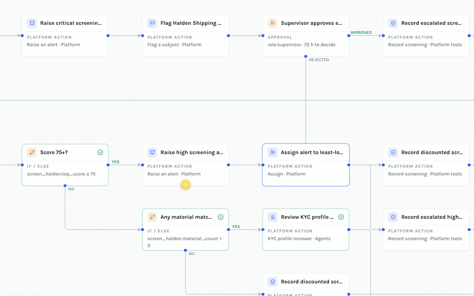 A workflow paused for a supervisor’s approval, with its screening, scoring and review steps