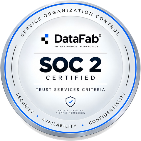 SOC 2 — Trust Services Criteria