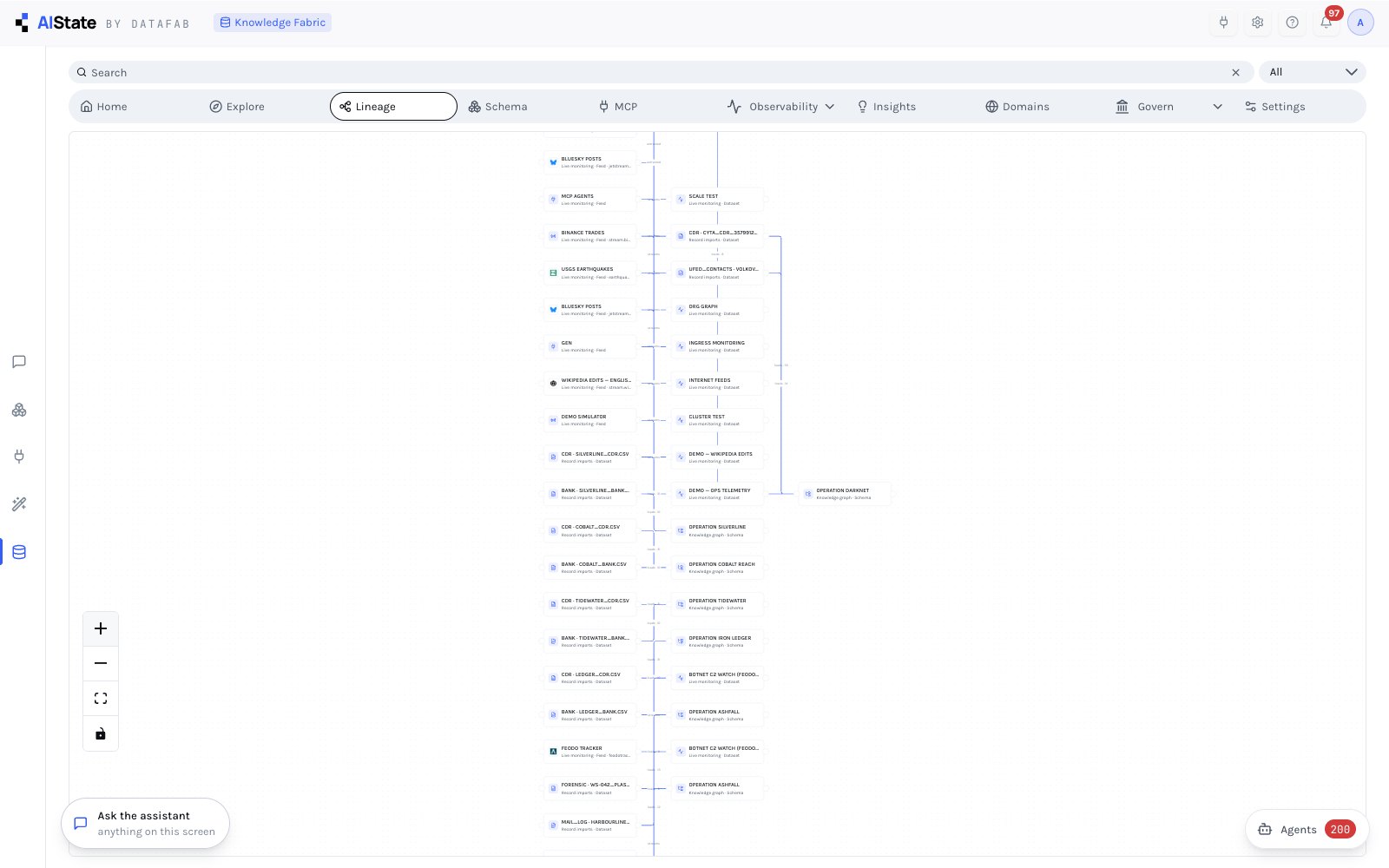 Lineage — sources into live graphs, imports into investigations, connectors into enrichment, evidence into imports: discovered, not drawn by hand.